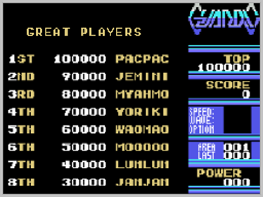 Guardic - Screenshot - High Scores (World) - 256x192