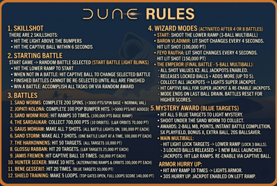 Dune - Arcade - Controls Information (World) - 2528x1696