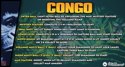 Congo - Arcade - Controls Information (World) - 1776x955