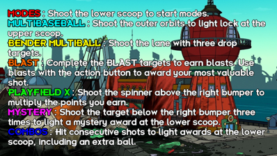 Futurama - Arcade - Controls Information (World) - 900x506