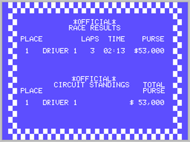 Pitstop - Screenshot - Game Over (World) - 256x192