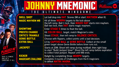Johnny Mnemonic - Arcade - Controls Information (World) - 1920x1080