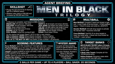 Men In Black Trilogy - Arcade - Controls Information (World) - 2752x1536