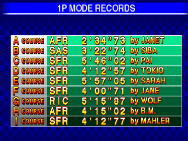 Fighters Megamix - Screenshot - High Scores (World) - 640x480