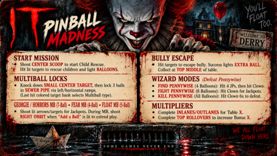 IT: Pinball Madness - Arcade - Controls Information (World) - 1672x941