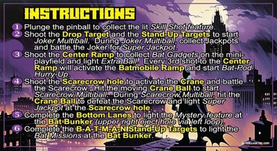 Batman (Stern Pinball) - Arcade - Controls Information (World) - 697x380