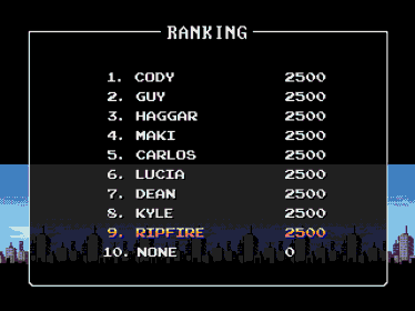 Mighty Final Fight Forever (DreamBOR Edition) - Screenshot - High Scores (World) - 960x720