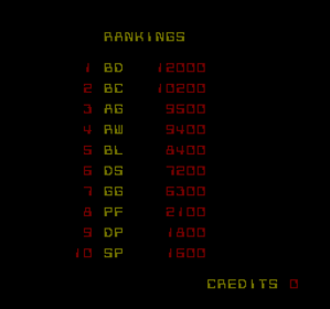 Discs of Tron - Screenshot - High Scores (World) - 512x480