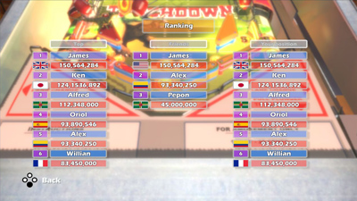 Touchdown Pinball - Screenshot - High Scores (World) - 1280x720