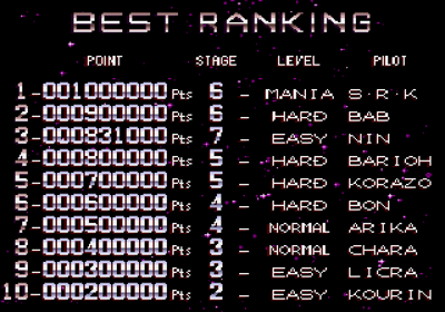 Android Assault: The Revenge of Bari-Arm - Screenshot - High Scores (World) - 640x448