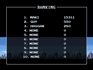 Mighty Final Fight Forever (DreamBOR Edition) - Screenshot - High Scores (World) - 960x720