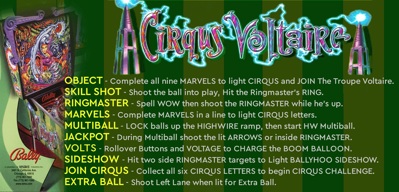 Cirqus Voltaire - Arcade - Controls Information (World) - 2218x1066