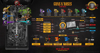 Guns N' Roses (Jersey Jack) - Arcade - Controls Information (World) - 2048x1085