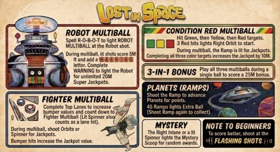 Lost in Space - Arcade - Controls Information (World) - 1807x978
