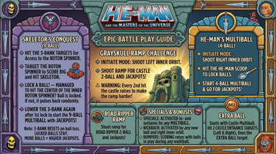 Masters of the Universe - Arcade - Controls Information (World) - 2752x1536