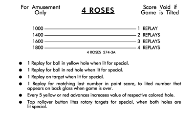 4 Roses - Arcade - Controls Information (World) - 1776x1038