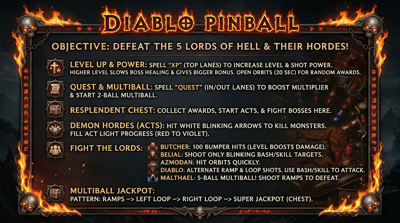 Diablo Pinball - Arcade - Controls Information (World) - 2752x1536