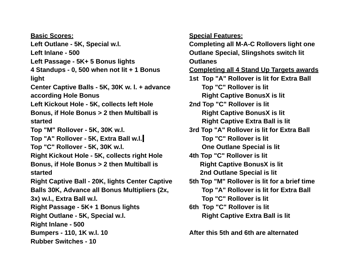 Space Train - Arcade - Controls Information (World) - 1041x806