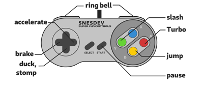 Der Wanderknecht: Jesus ist mein Leben - Arcade - Controls Information (World) - 4908x2103