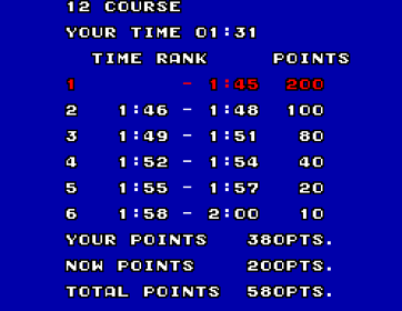 World Grand Prix - Screenshot - High Scores (World) - 496x384