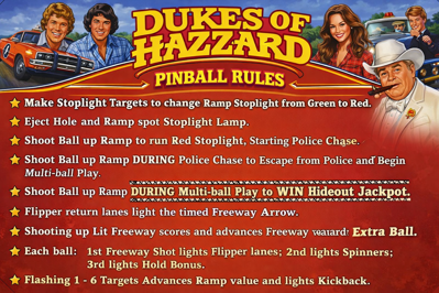Dukes of Hazzard - Arcade - Controls Information (World) - 1536x1024