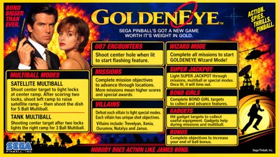 GoldenEye - Arcade - Controls Information (World) - 1920x1080