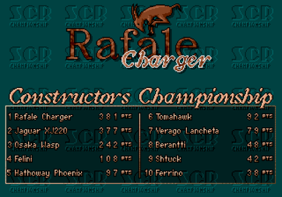 Jaguar XJ220 - Screenshot - High Scores (World) - 640x448