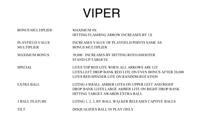 Viper - Arcade - Controls Information (World) - 1631x968