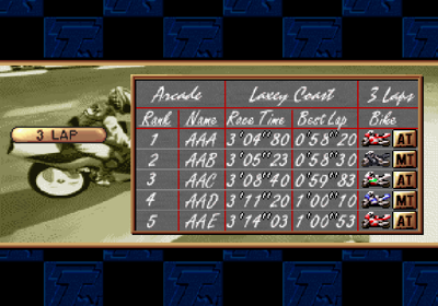 Manx TT Superbike - Screenshot - High Scores (World) - 640x448