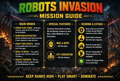 Robots Invasion - Arcade - Controls Information (World) - 1168x784