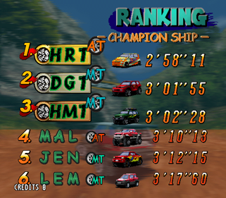 Xtreme Rally - Screenshot - High Scores (World) - 512x448