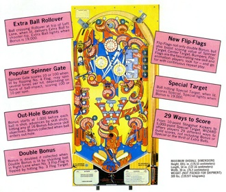 Wizard! - Advertisement Flyer - Back (World) - 900x766