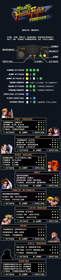 Mighty Final Fight Forever (DreamBOR Edition) - Arcade - Controls Information (World) - 960x4404