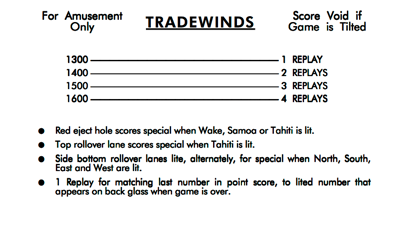 Trade Winds - Arcade - Controls Information (World) - 888x522