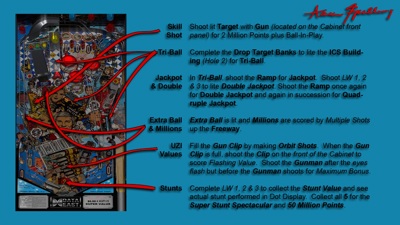 Aaron Spelling - Arcade - Controls Information (World) - 1920x1080