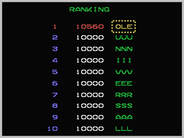 Mr. Do's Wild Ride - Screenshot - High Scores (World) - 256x192