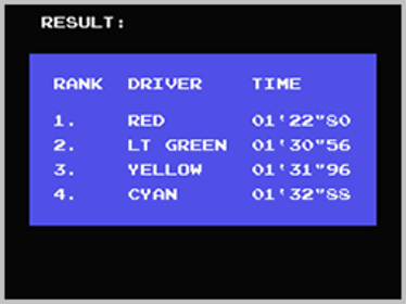 Burn Rubber - Screenshot - High Scores (World) - 256x192