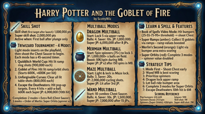 Harry Potter and the Goblet of Fire - Arcade - Controls Information (World) - 2752x1536