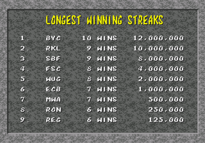 Mortal Kombat - Screenshot - High Scores (World) - 640x448