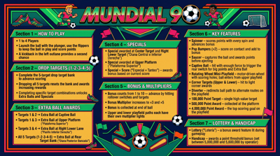 Mundial 90 - Arcade - Controls Information (World) - 2752x1536