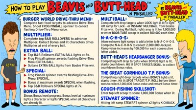 Beavis and Butt-head: Pinballed - Arcade - Controls Information (World) - 1920x1080