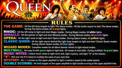 Queen: The Game Hits 1 - Arcade - Controls Information (World) - 1920x1080