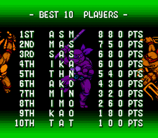 Teenage Mutant Ninja Turtles: The Hyperstone Heist - Screenshot - High Scores (World) - 512x448