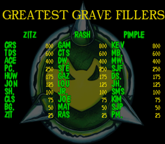 Battletoads - Screenshot - High Scores (World) - 512x448