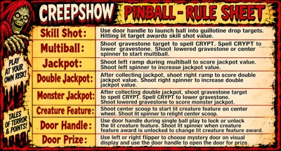 Creepshow - Arcade - Controls Information (World) - 1919x1037
