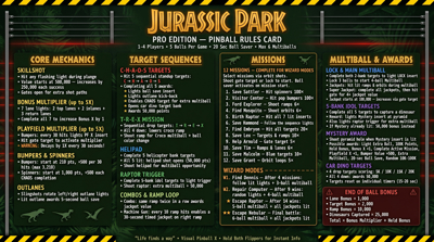Jurassic Park (Stern) - Arcade - Controls Information (World) - 2752x1536