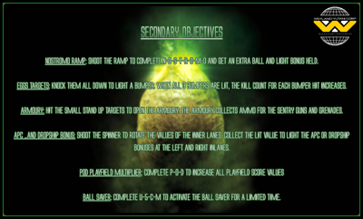 Aliens Legacy: "Game Over, Man" - Arcade - Controls Information (World) - 1080x654
