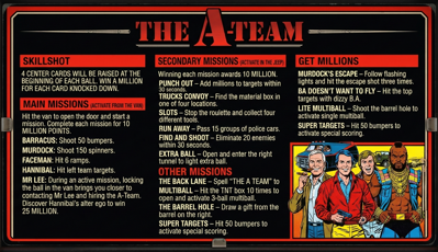 The A-Team - Arcade - Controls Information (World) - 2557x1475
