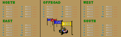 Speed Buggy - Screenshot - High Scores (World) - 772x240