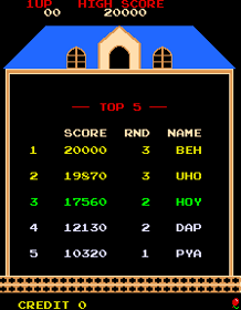 Mappy - Screenshot - High Scores (World) - 224x288